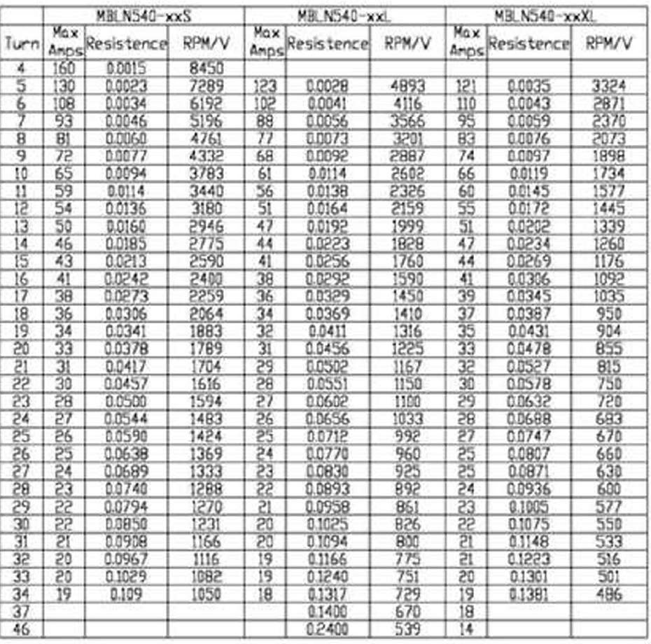 Rc Plane Electric Motor Size Chart